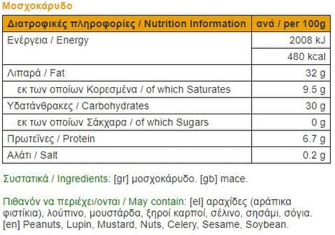 nutrition facts